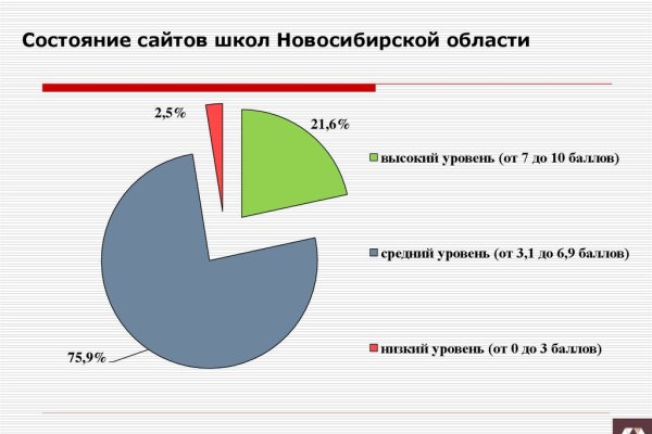 Кракен онион ссылки