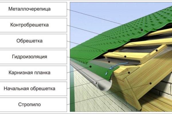 Кракен kr2web in