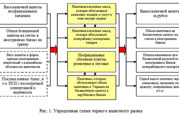 Кракен зеркало рабочее на сегодня