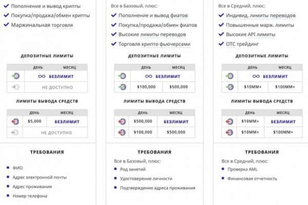 Как зайти на кракен тор