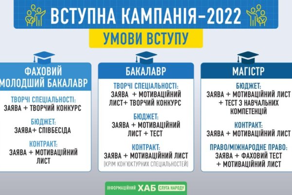 Почему не могу зайти на кракен